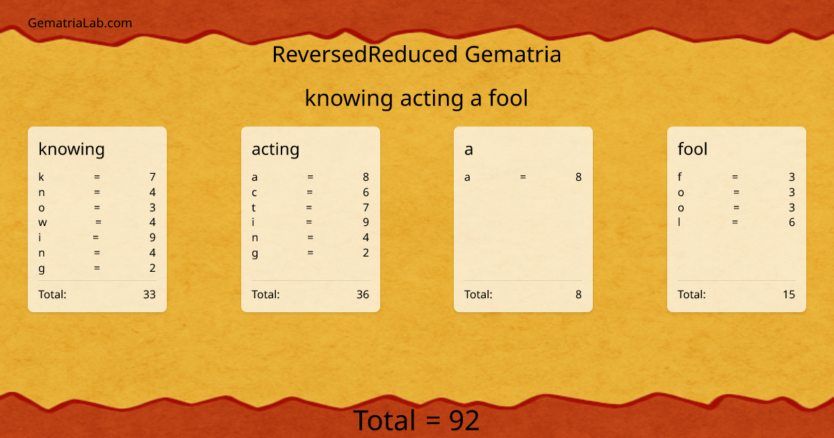 knowing acting a fool in reversedReduced Gematria